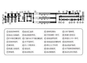 光伏組件封裝生產(chǎn)線(xiàn)