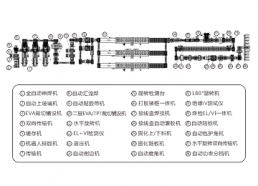 光伏組件封裝生產(chǎn)線