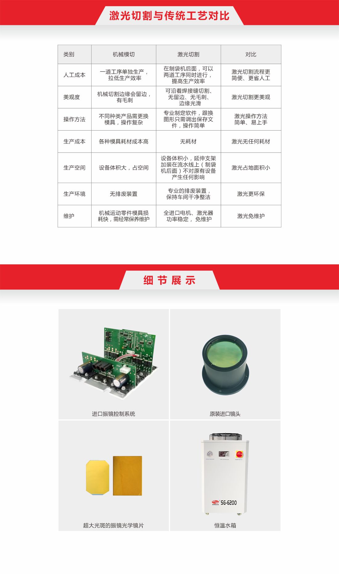 46-在線式全自動高速激光切割機7.jpg